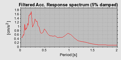 Plot-20160715-1578-1yk2vx5-0