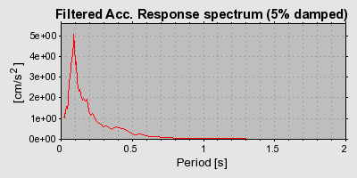 Plot-20160715-1578-1rkep9p-0