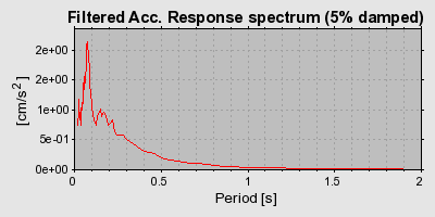 Plot-20160715-1578-o65c9o-0