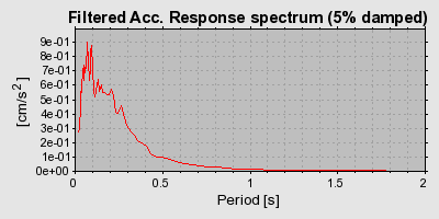 Plot-20160715-1578-12zbqaz-0