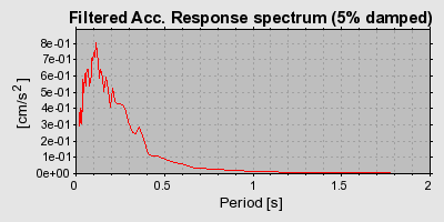 Plot-20160716-1578-nxz2jr-0