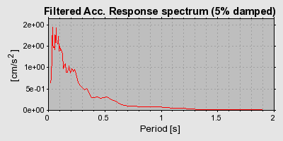 Plot-20160716-1578-1mbq90z-0