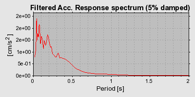 Plot-20160716-1578-fsp3km-0