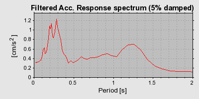 Plot-20160716-1578-1rpur5t-0