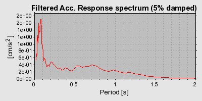 Plot-20160716-1578-fnzo2w-0