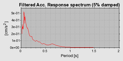 Plot-20160717-21858-wdctcx-0