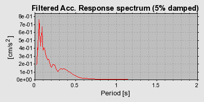 Plot-20160717-21858-hydibx-0