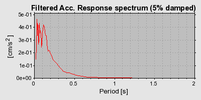 Plot-20160717-21858-io04g1-0