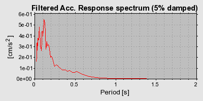 Plot-20160717-21858-1puc9p2-0