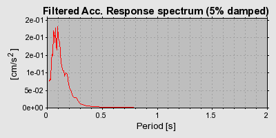 Plot-20160717-21858-iftbck-0