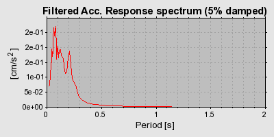 Plot-20160717-21858-pz25l-0