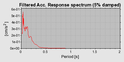 Plot-20160717-21858-1x5swob-0