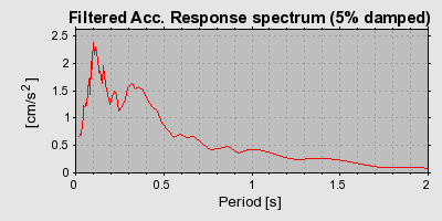 Plot-20160717-21858-r6uicc-0