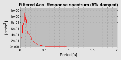 Plot-20160717-21858-gt7b38-0