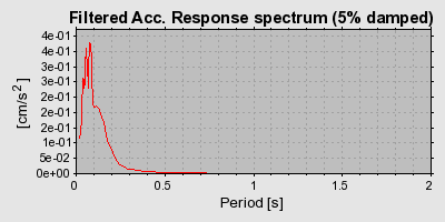 Plot-20160718-21858-zsovlr-0