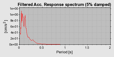 Plot-20160718-21858-1at1txs-0