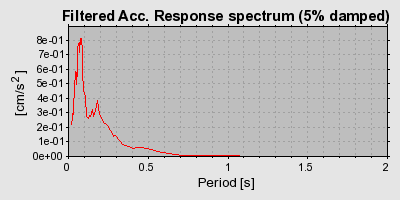 Plot-20160718-21858-1tlagau-0