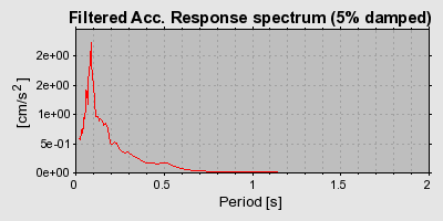 Plot-20160718-21858-1euwxm8-0