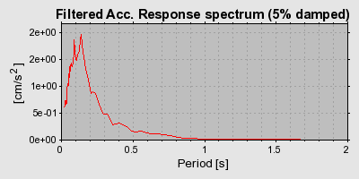 Plot-20160719-21858-1yf9xgl-0