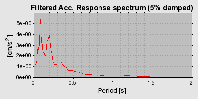 Plot-20160719-21858-1y97hv2-0