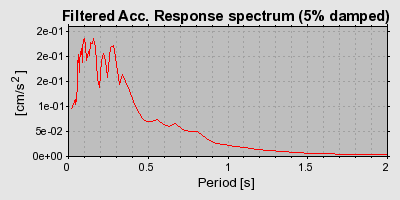 Plot-20160719-21858-c1uc35-0