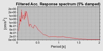 Plot-20160719-21858-1dcdg51-0