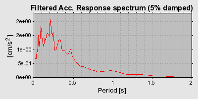 Plot-20160719-21858-1lcs0vx-0