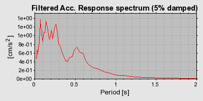 Plot-20160719-21858-sjxvmz-0