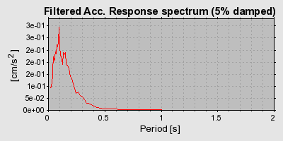 Plot-20160719-21858-dnfgm6-0