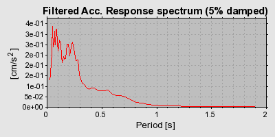 Plot-20160719-21858-o35cg7-0