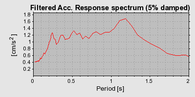 Plot-20160719-21858-1ywxrid-0