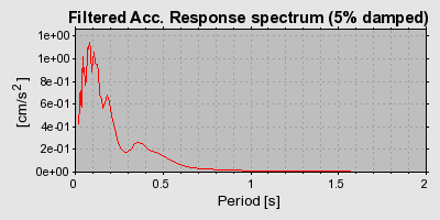 Plot-20160719-21858-xbfde9-0