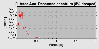 Plot-20160719-21858-jqzk5n-0