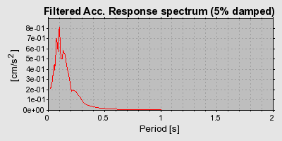 Plot-20160720-21858-krlwd7-0