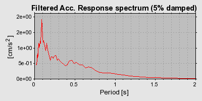 Plot-20160720-21858-3mbe0n-0