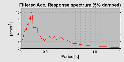 Plot-20160722-21858-1ax3jjt-0