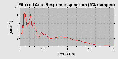 Plot-20160722-21858-bucd0z-0