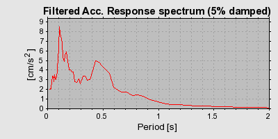 Plot-20160722-21858-v6llii-0