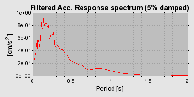 Plot-20160722-21858-swg64s-0