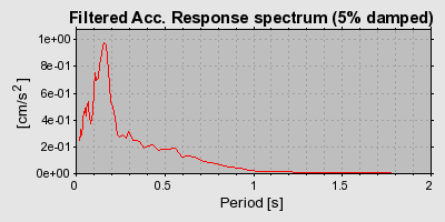 Plot-20160722-21858-1cr32fp-0