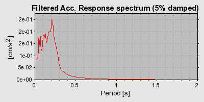 Plot-20160722-21858-3o29fh-0