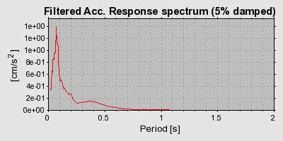 Plot-20160722-21858-1xha2d1-0