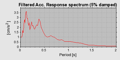 Plot-20160722-21858-yrgace-0