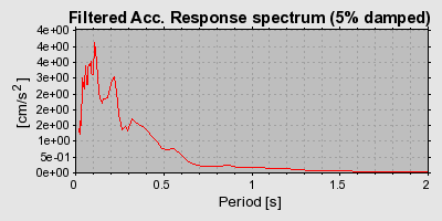 Plot-20160724-8962-1kjy225-0