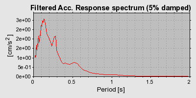 Plot-20160724-8962-117g18b-0