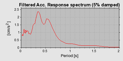 Plot-20160724-8962-eopxfh-0