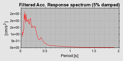 Plot-20160724-8962-ekmk1n-0