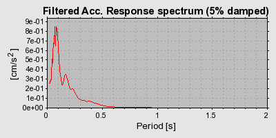 Plot-20160724-8962-13m4902-0