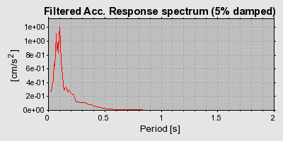 Plot-20160724-8962-oh2kfv-0