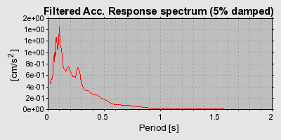 Plot-20160724-8962-klkjpp-0